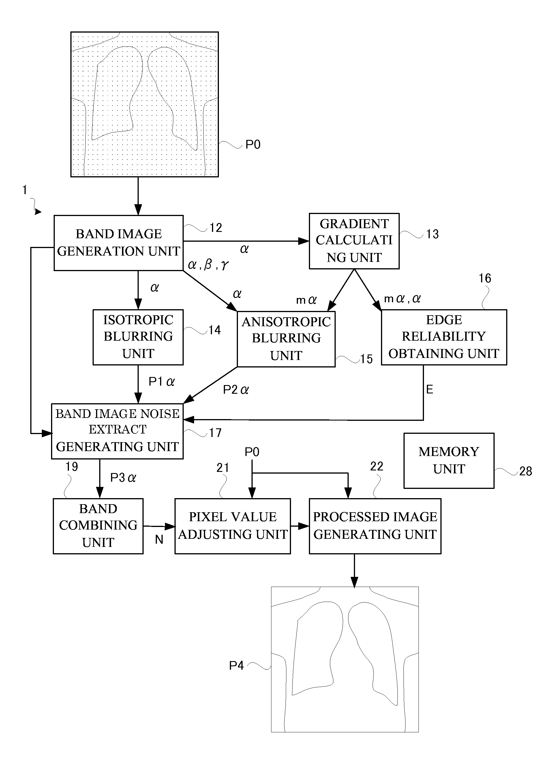 Image processing apparatus and radiographic apparatus having the same