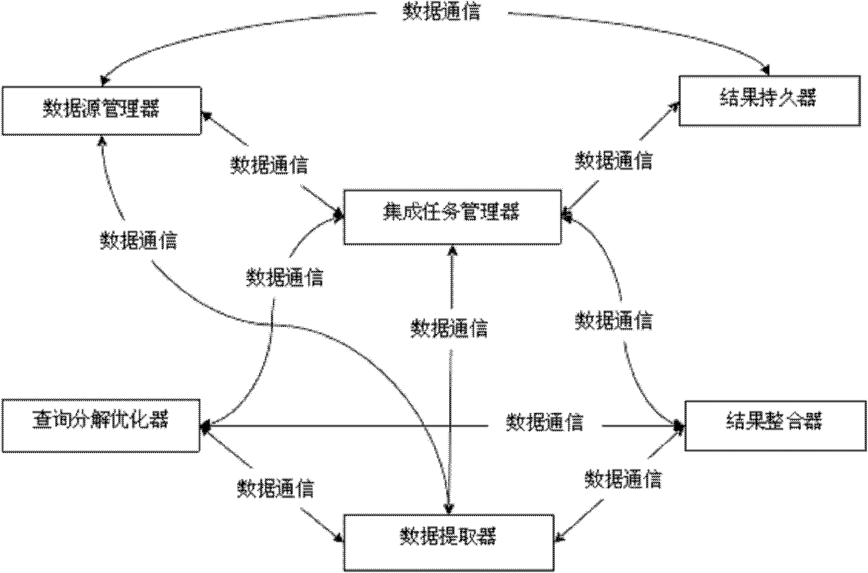 Data integration method and system of heterogeneous relational database based on XML (Extensive Makeup Language)