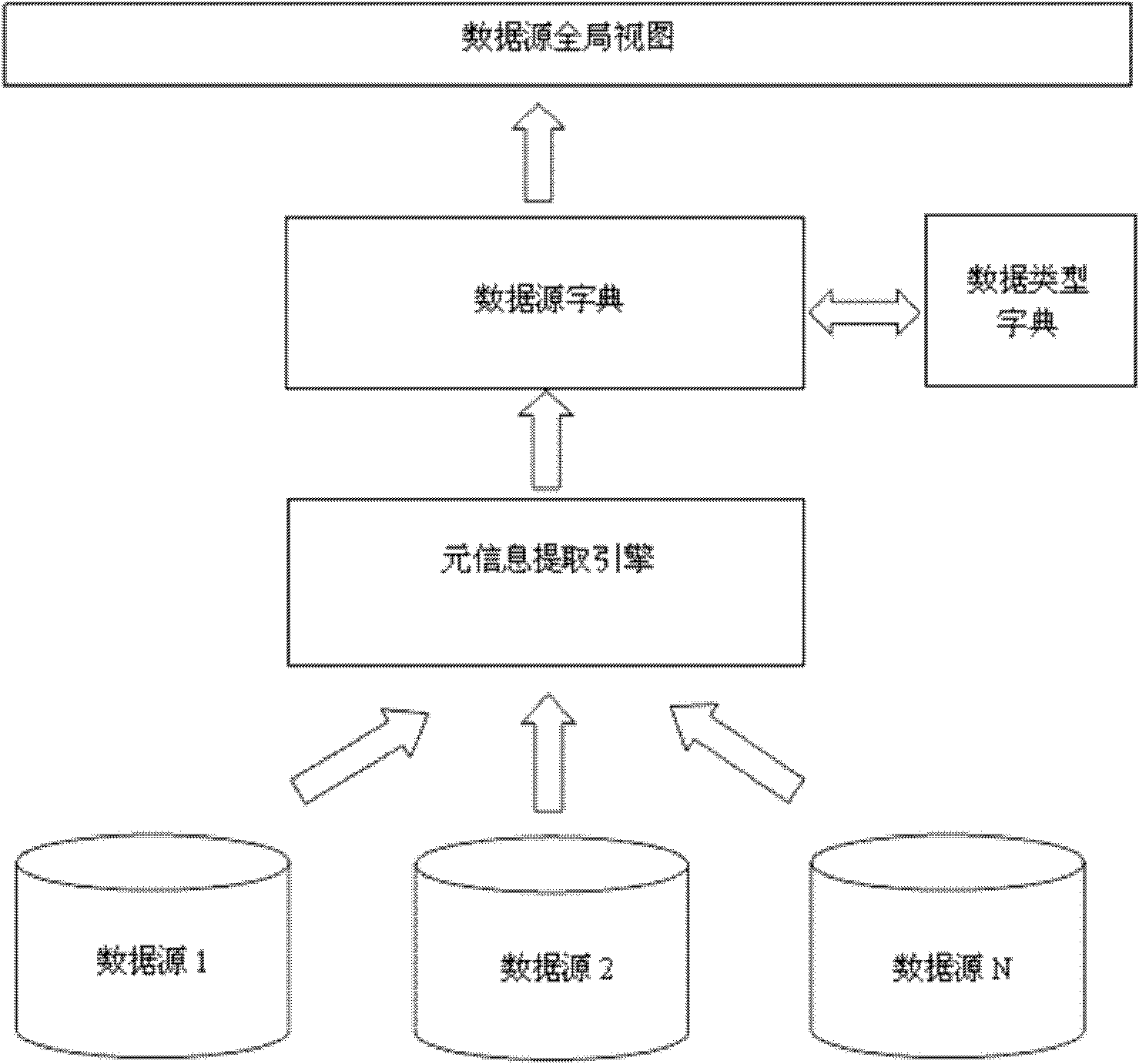 Data integration method and system of heterogeneous relational database based on XML (Extensive Makeup Language)