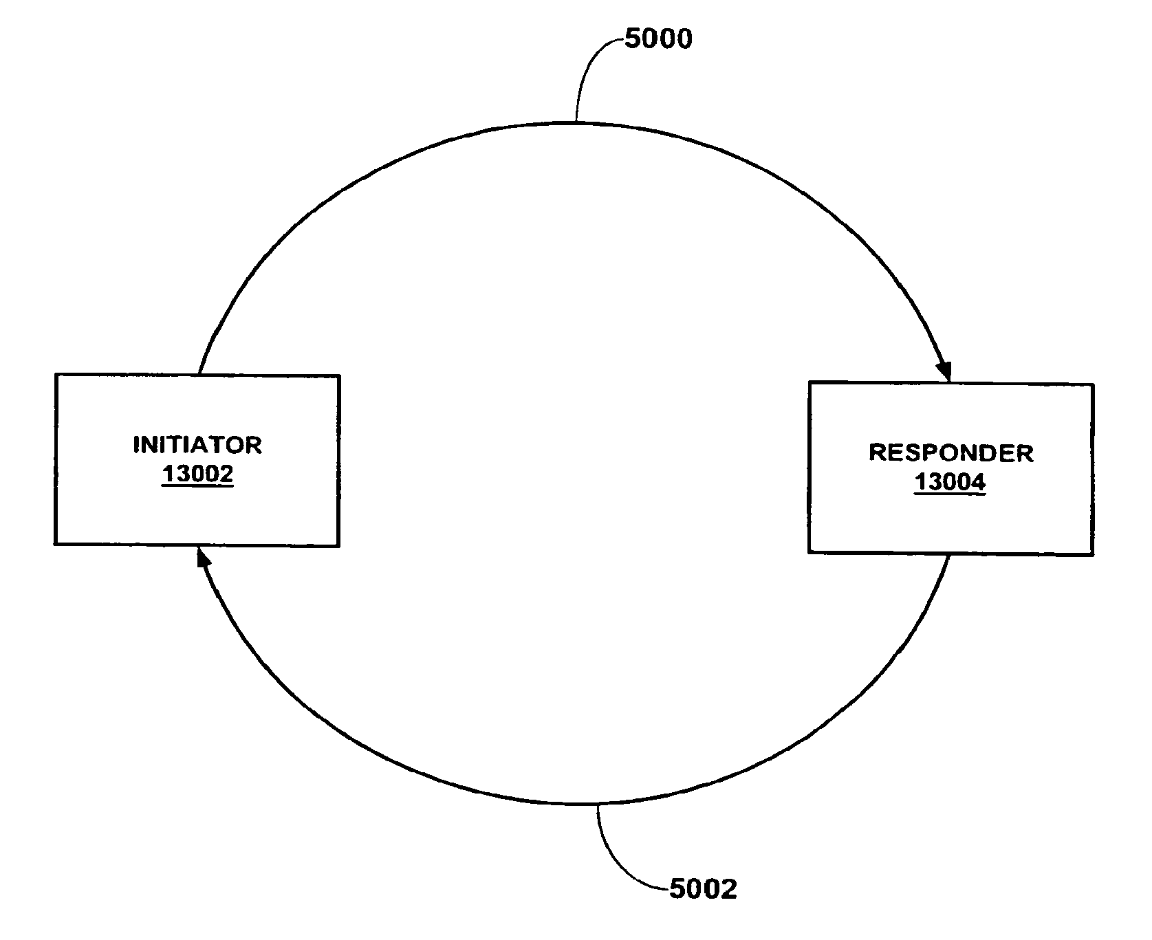 Key exchange for a network architecture