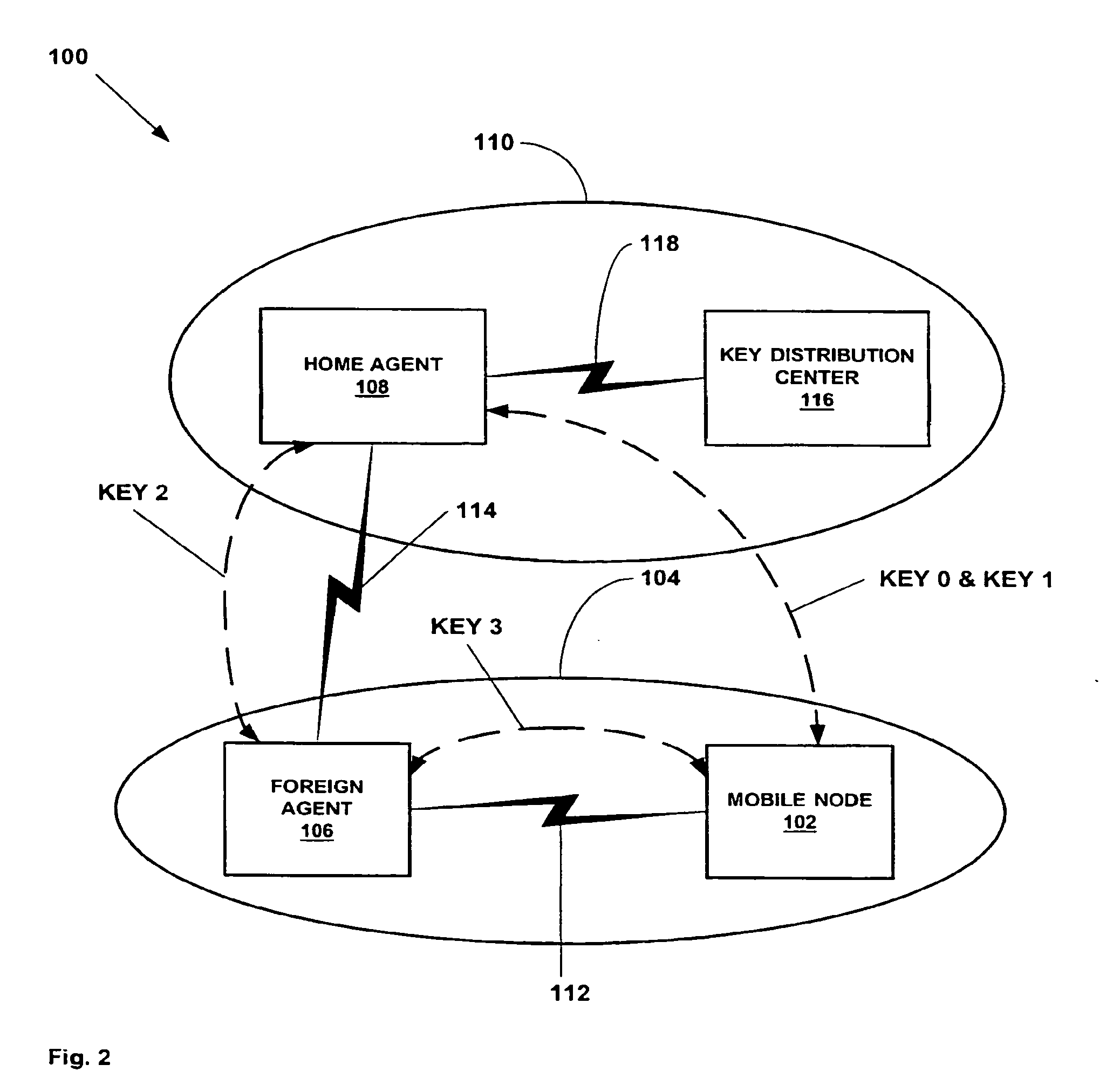 Key exchange for a network architecture