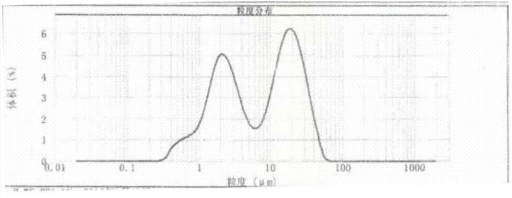 Abnormal distribution aluminum hydroxide powder and preparation method and application thereof