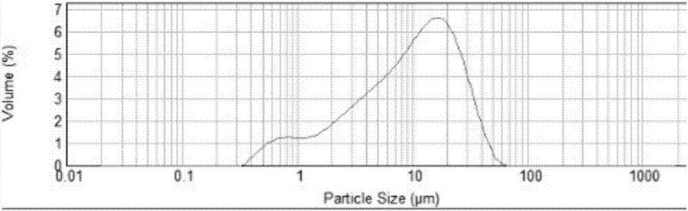 Abnormal distribution aluminum hydroxide powder and preparation method and application thereof