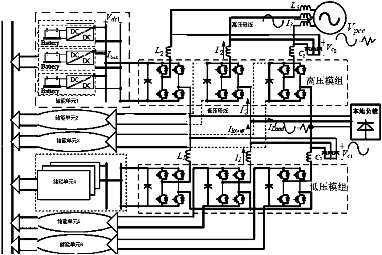 Cascade energy storage system and method for improving power quality of power grid