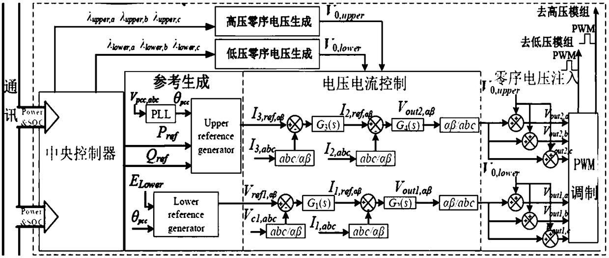 Cascade energy storage system and method for improving power quality of power grid