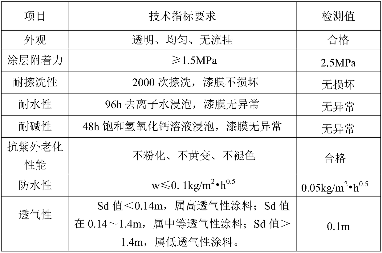 Construction technology of waterproof air-permeable bare-concrete-simulation coating