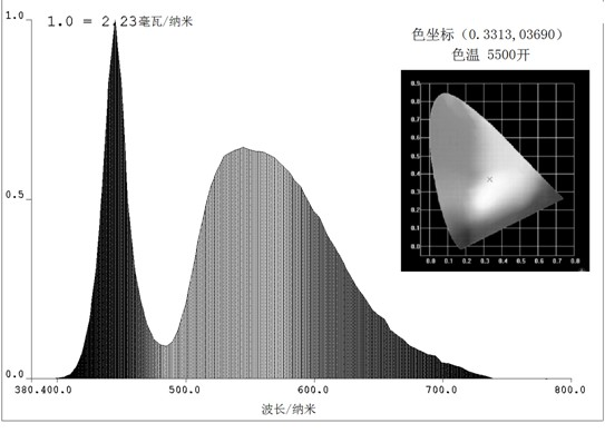 Method for growing cerium-doped alumina-yttrium aluminum garnet eutectic fluorescent material