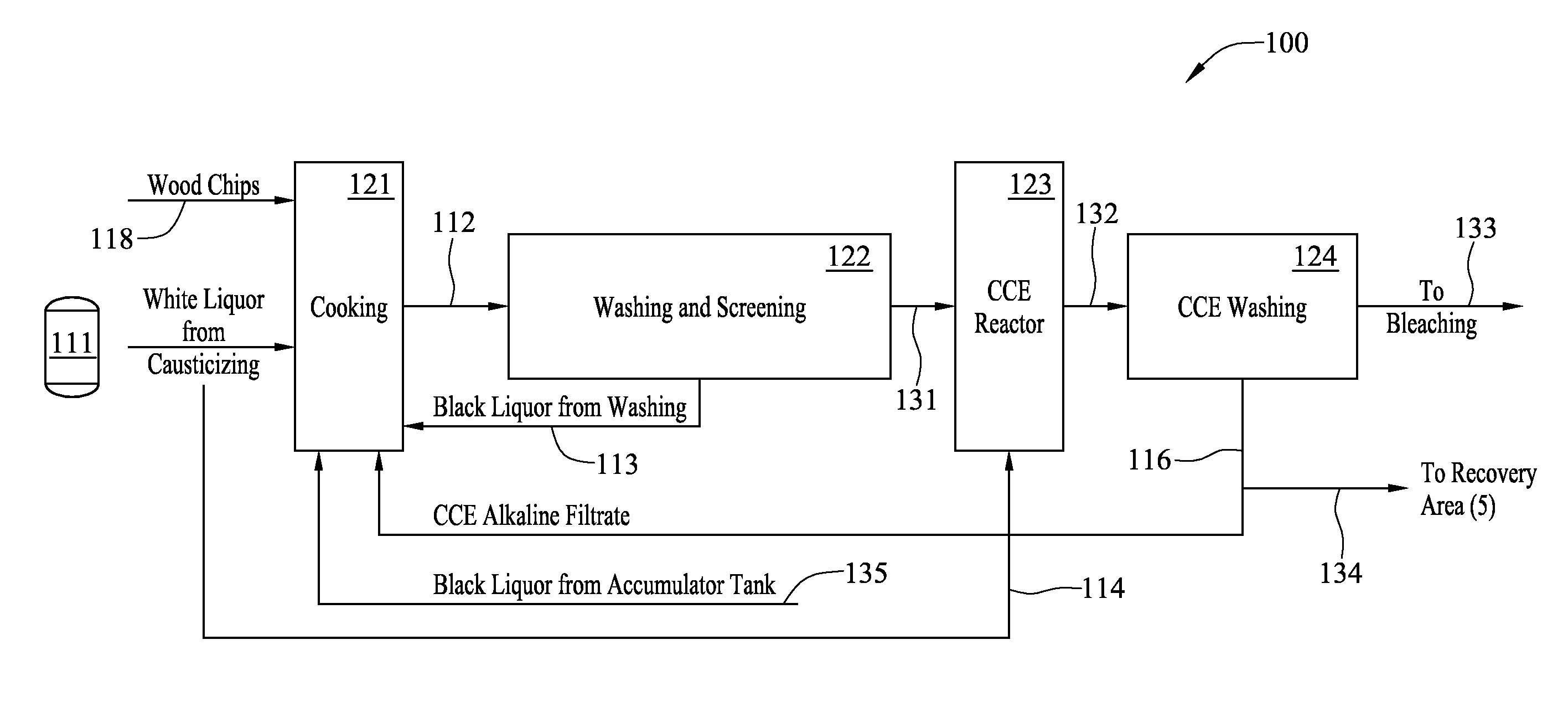 Method and system for pulp processing using cold caustic extraction with alkaline filtrate reuse