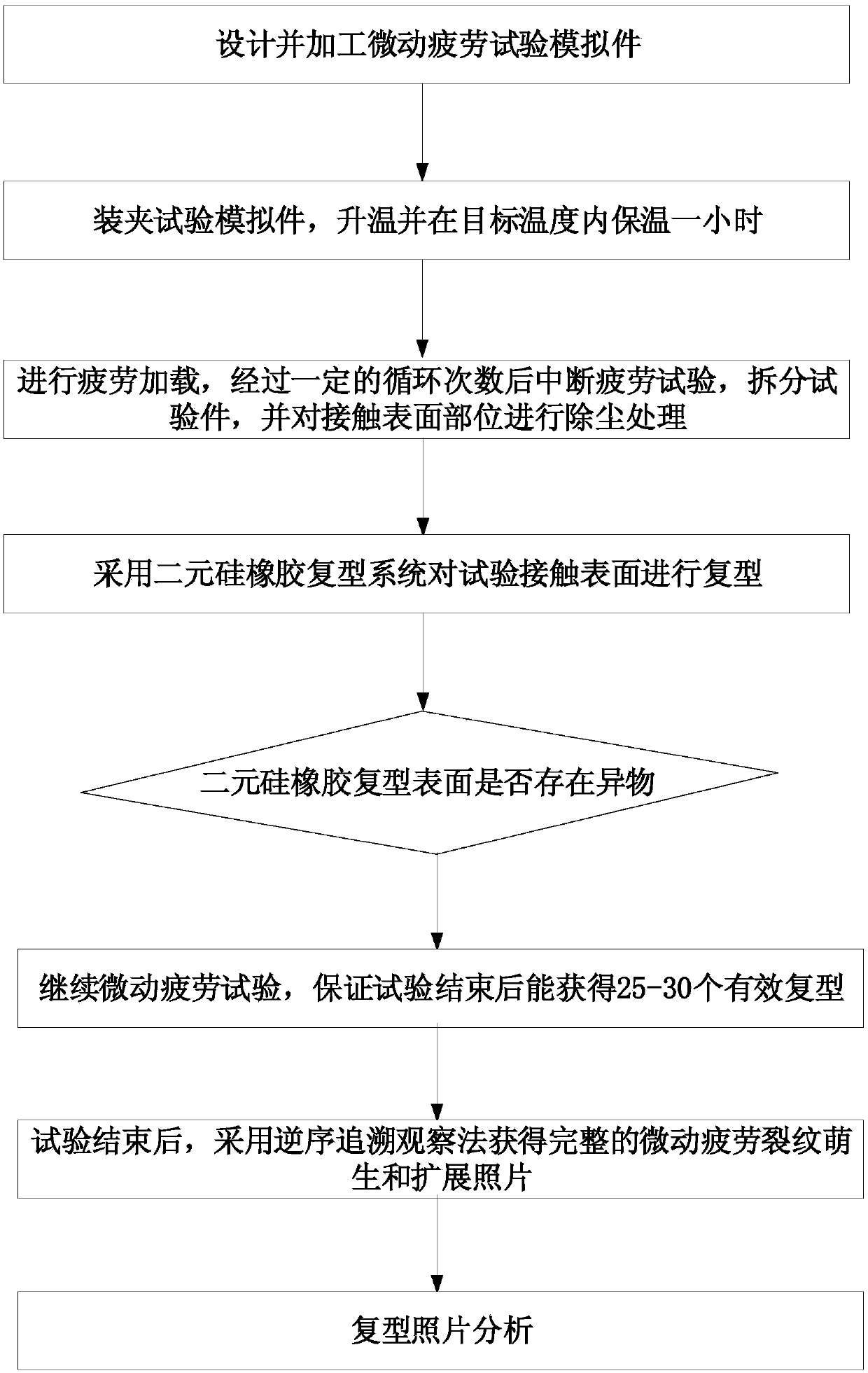 Fretting fatigue surface crack detection method and system