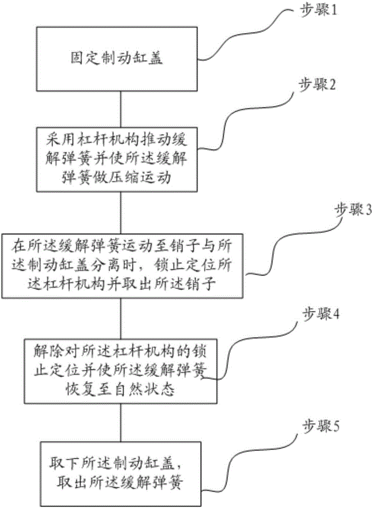 Method and device for detaching piston relieving spring of locomotive brake cylinder