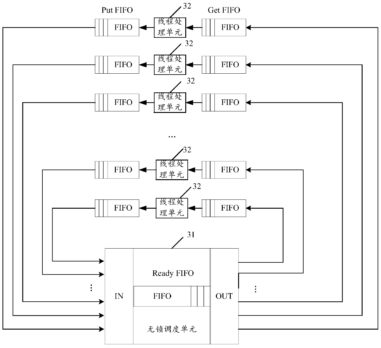 Thread scheduling method and device based on multi-core processor