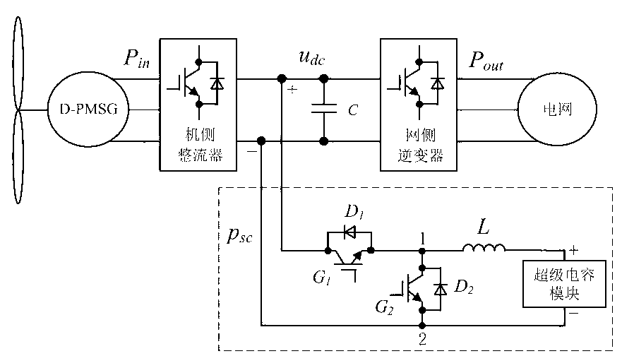 Control method for enhancing asymmetrical fault ride-through capability of wind power system