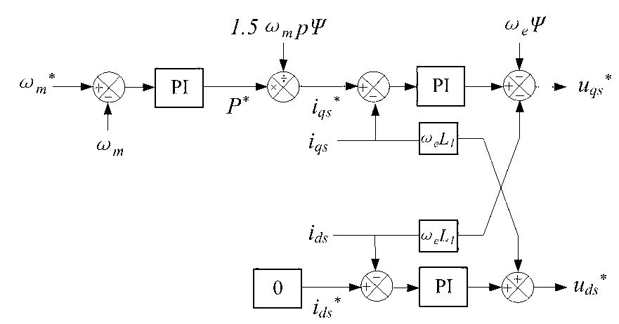 Control method for enhancing asymmetrical fault ride-through capability of wind power system