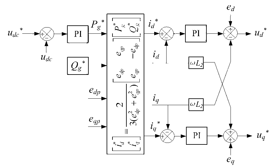 Control method for enhancing asymmetrical fault ride-through capability of wind power system