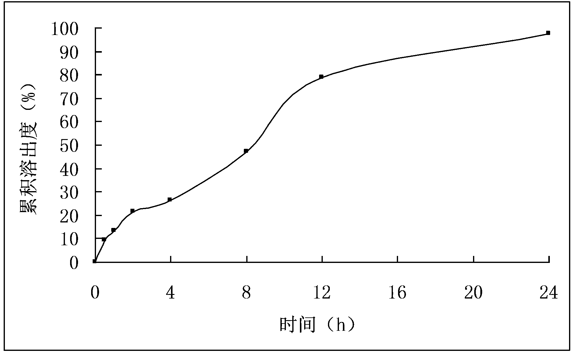 A kind of nifedipine sustained-release tablet and preparation method thereof