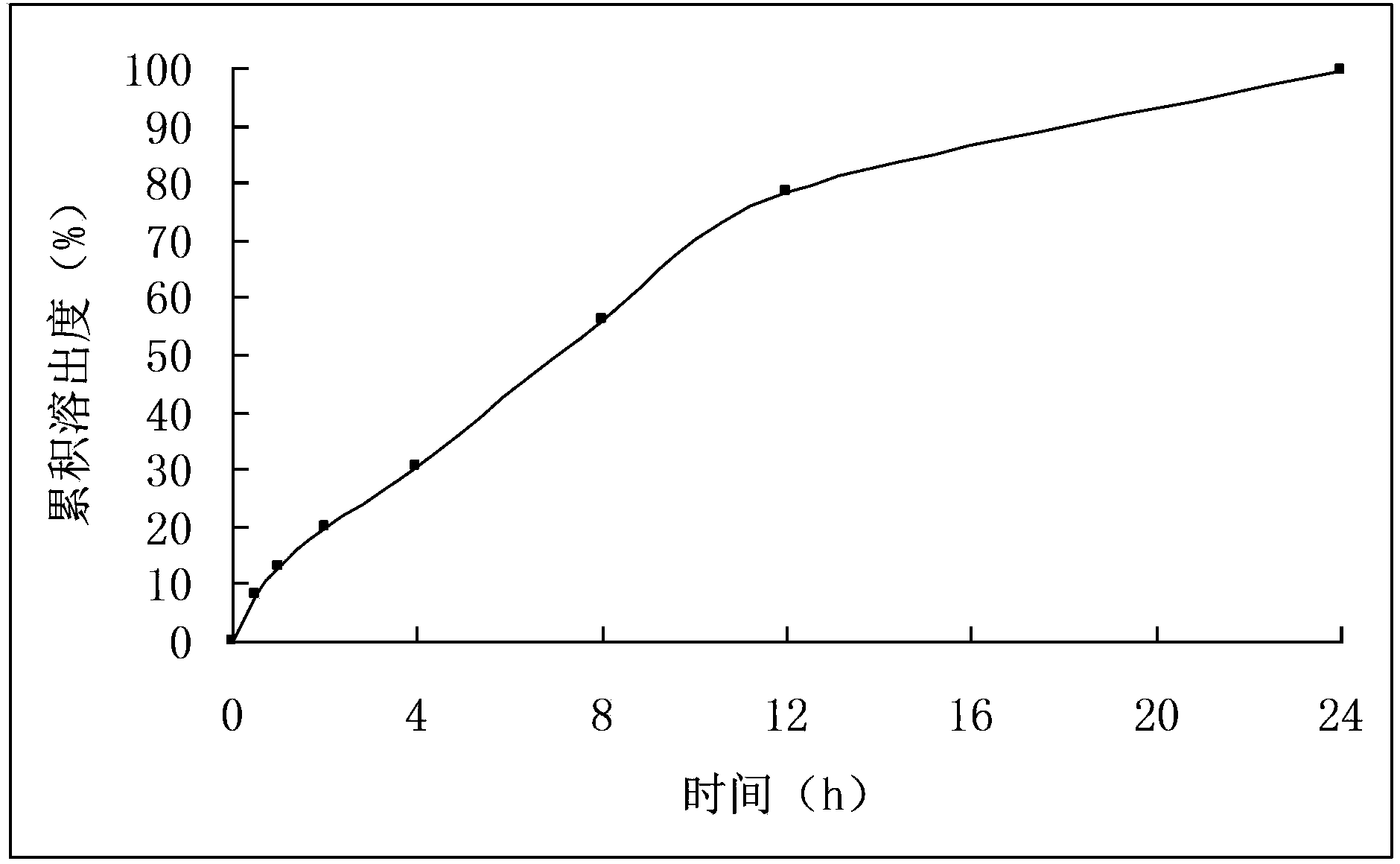 A kind of nifedipine sustained-release tablet and preparation method thereof