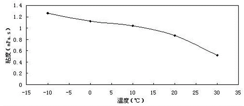 Thickening agent for liquid carbon dioxide fracturing and preparation method thereof