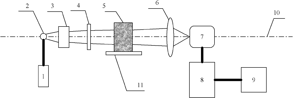 Detection device for detecting macro-defects in infrared glass