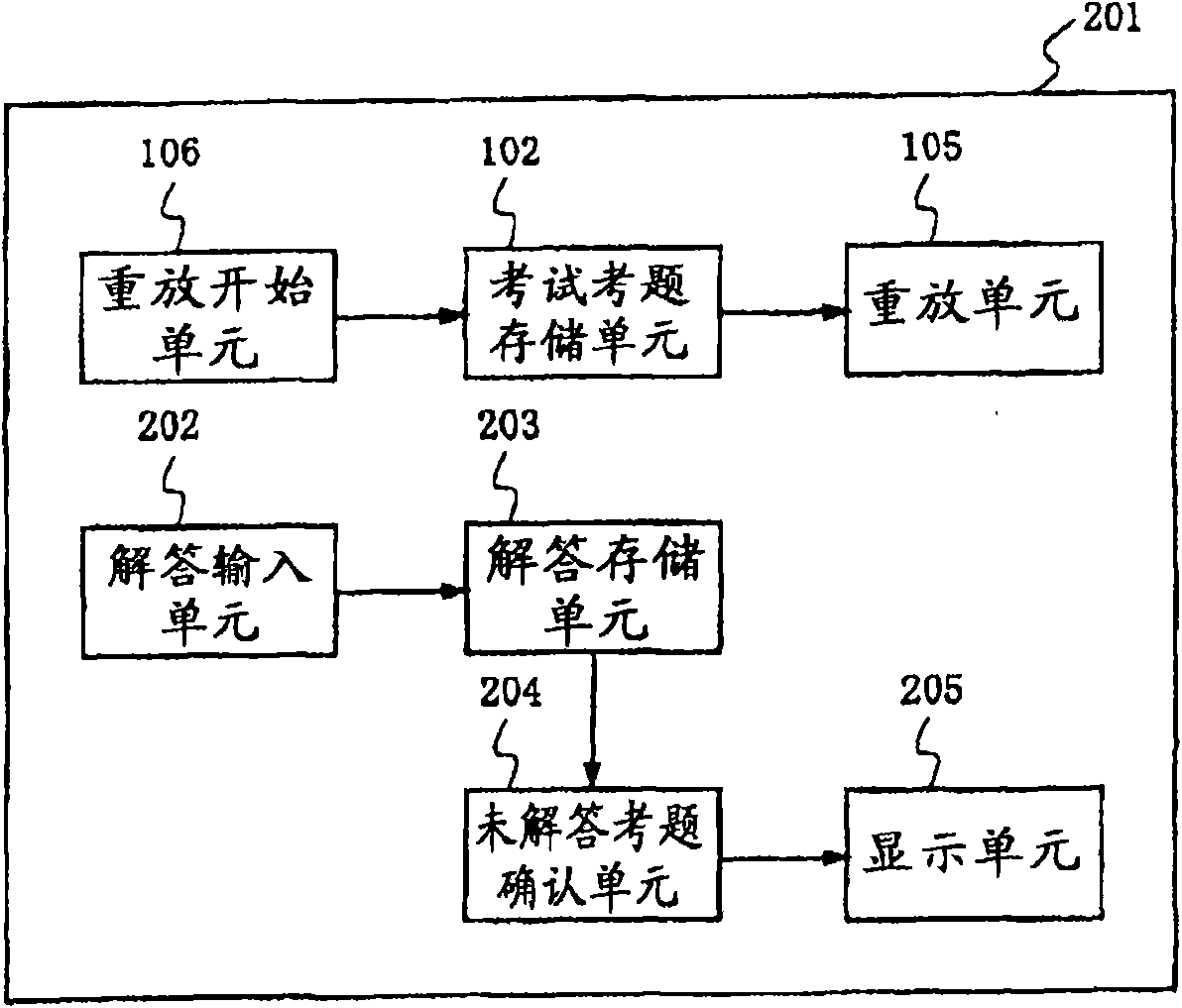 Individual test execution device