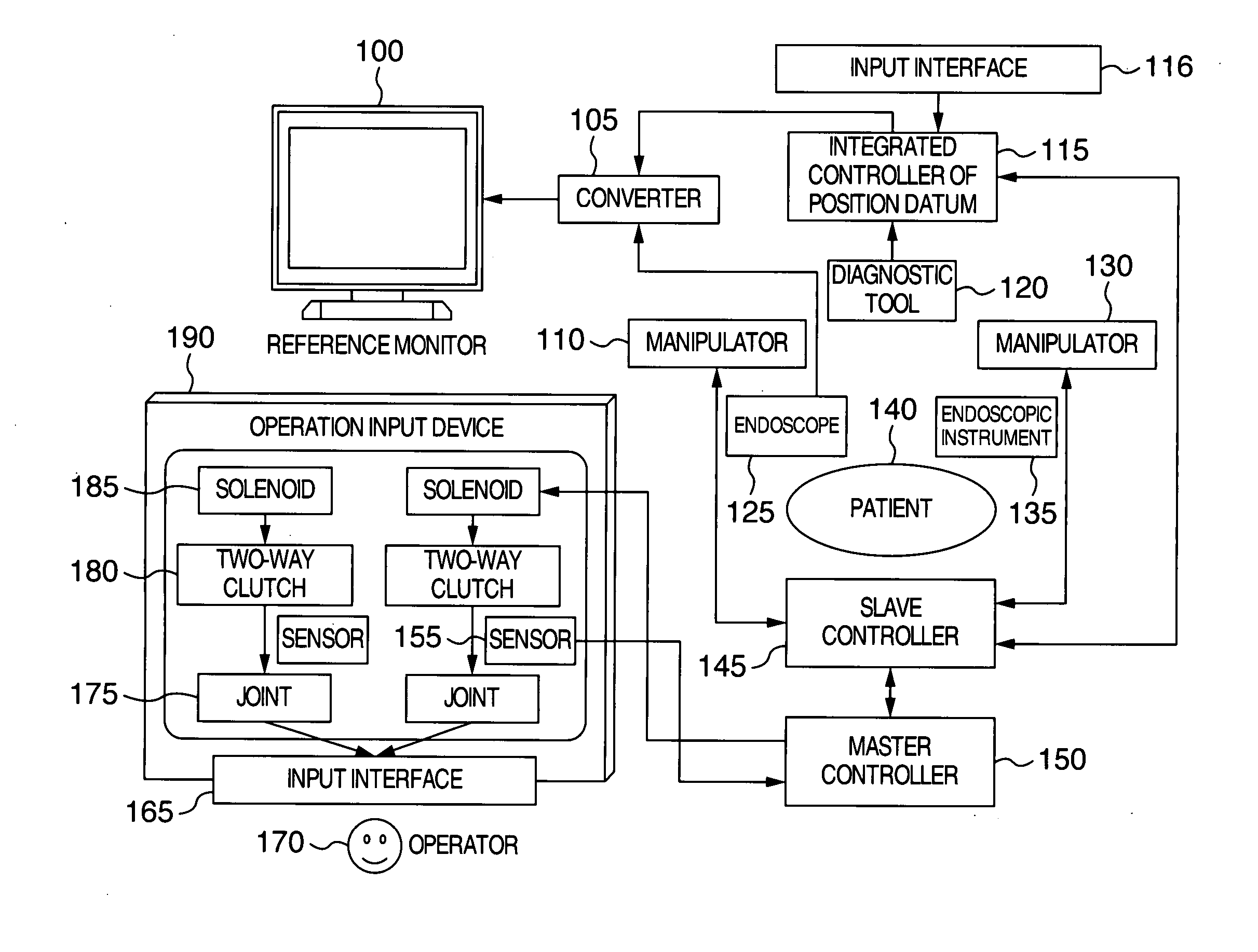 Master-slave manipulator system and this operation input devcies