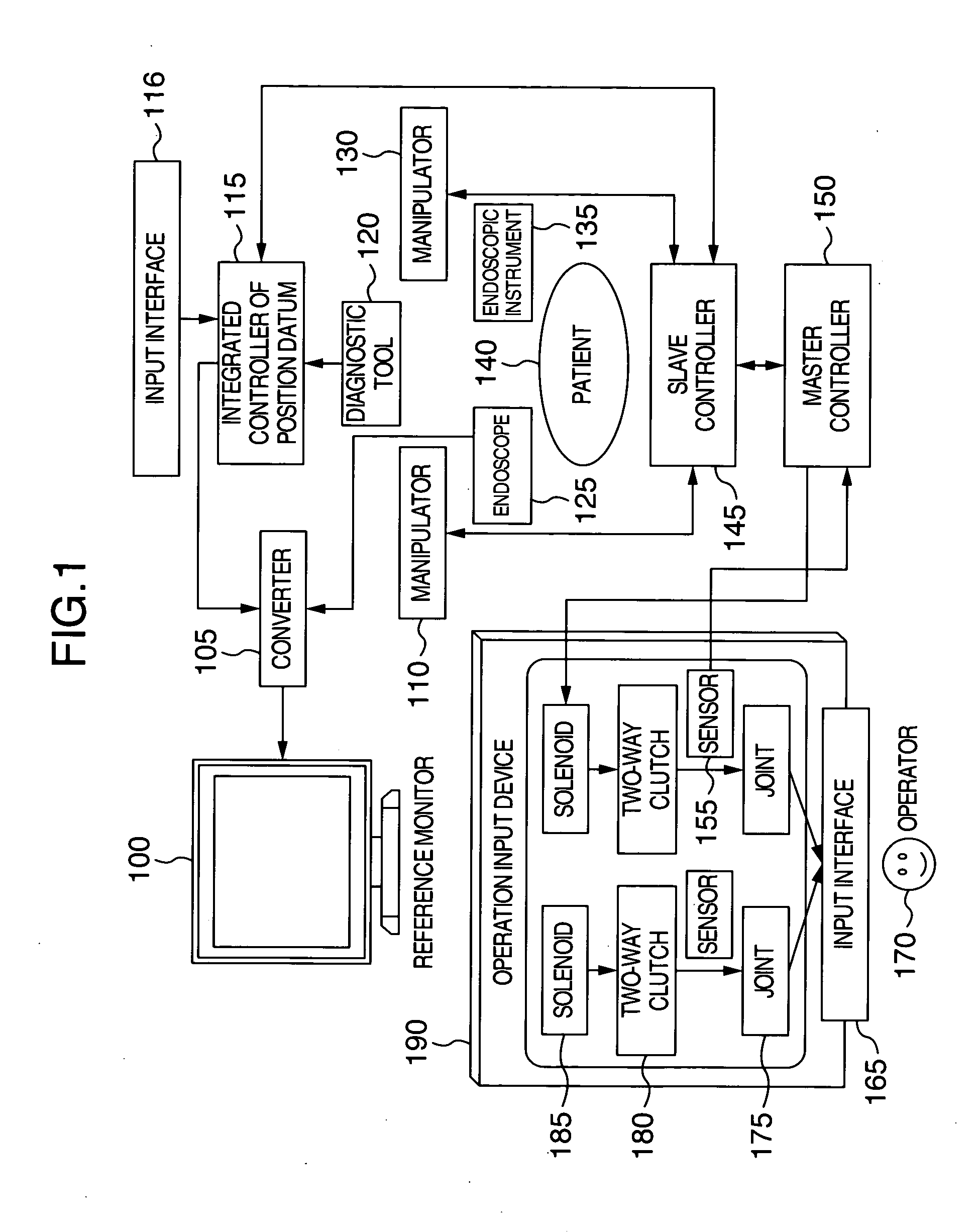 Master-slave manipulator system and this operation input devcies