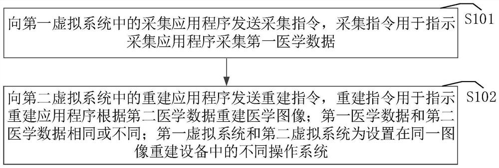 Image reconstruction method and device, computer equipment and storage medium