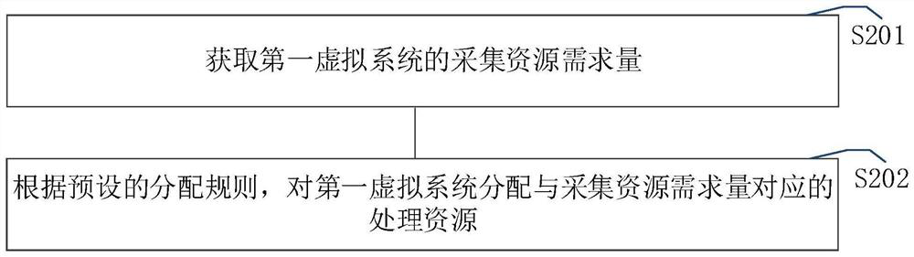 Image reconstruction method and device, computer equipment and storage medium