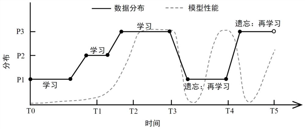 Deep reinforcement learning training method and computer readable storage medium