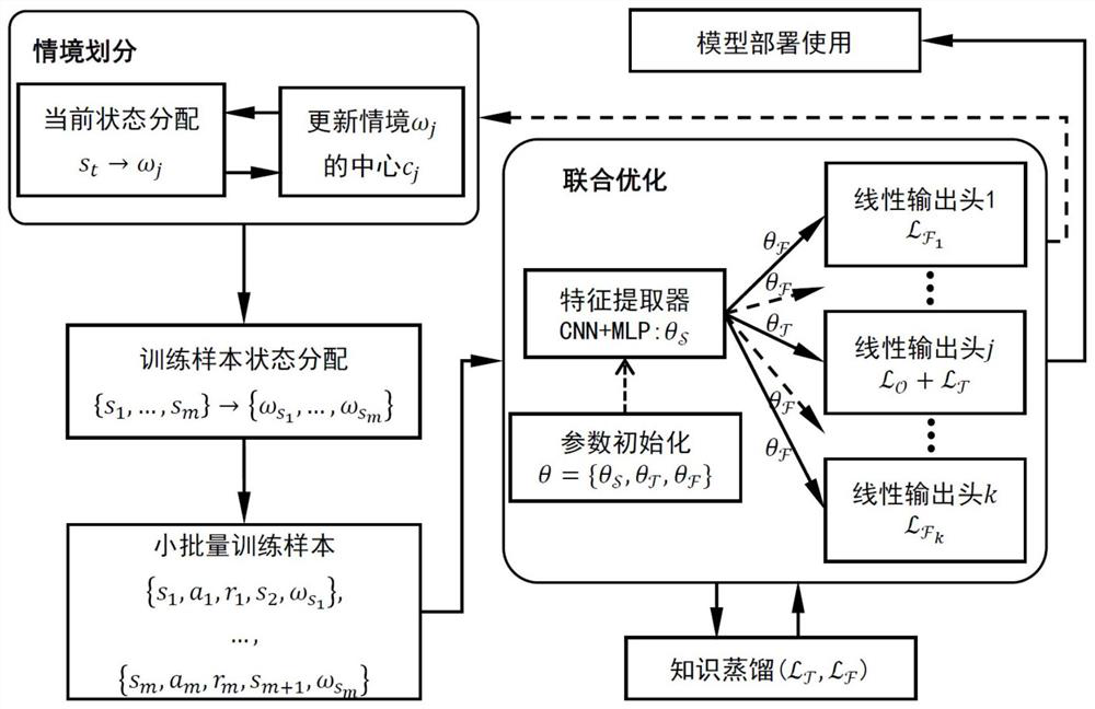 Deep reinforcement learning training method and computer readable storage medium