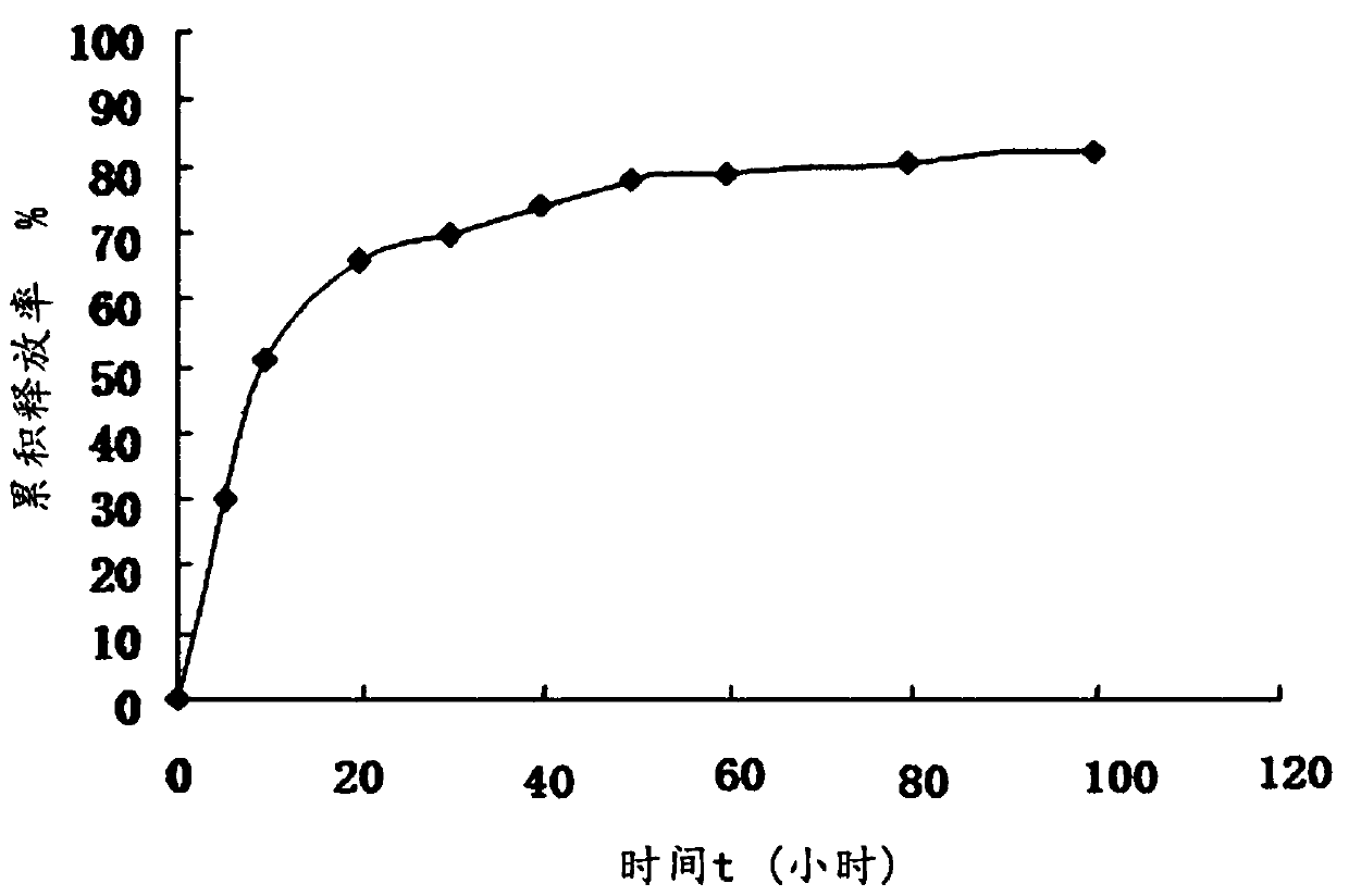 Preparation method of porous nano-hydroxyapatite sustained-release gel