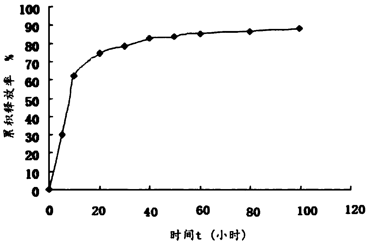 Preparation method of porous nano-hydroxyapatite sustained-release gel