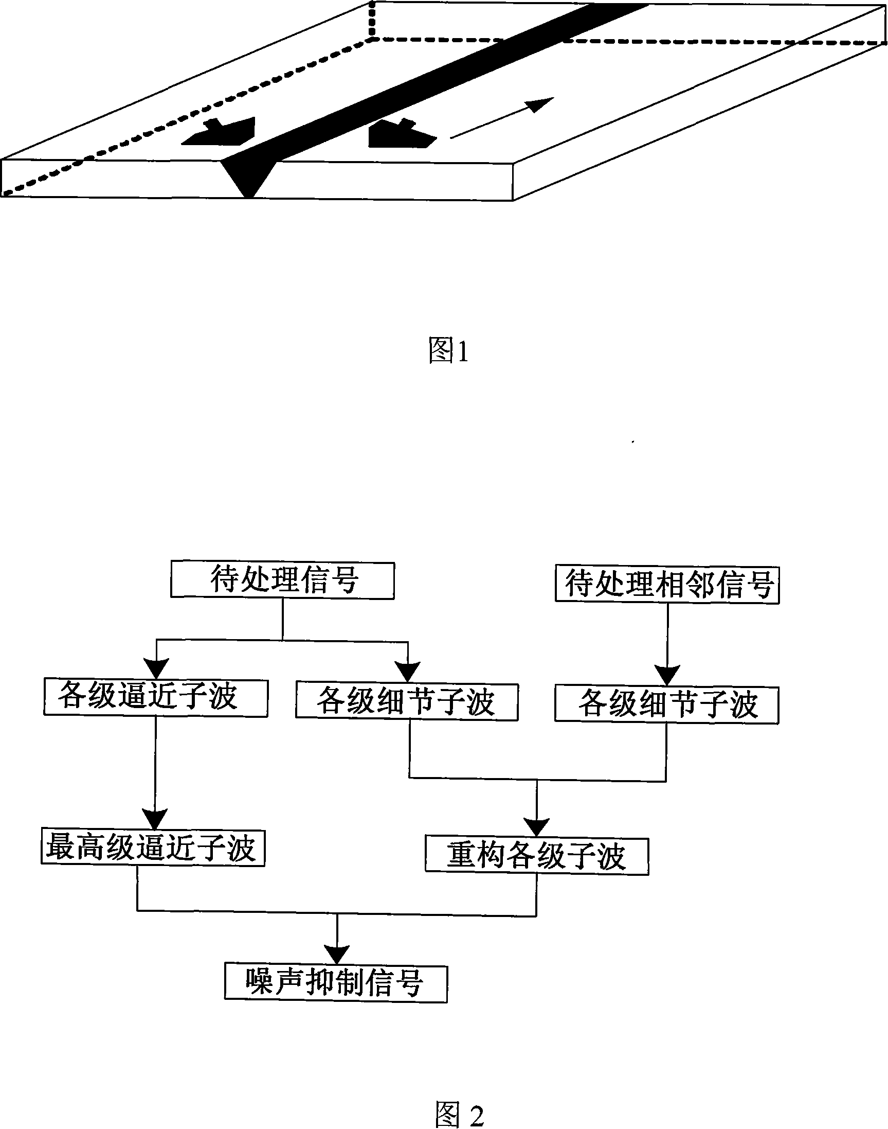 Method for restraining complicated ingredient noise in ultrasound detection signal