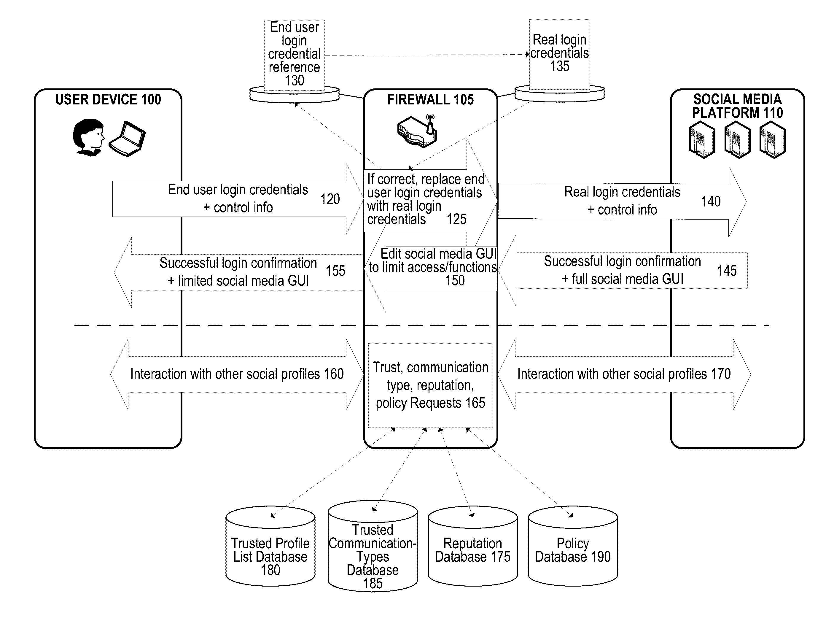 Social media login and interaction management