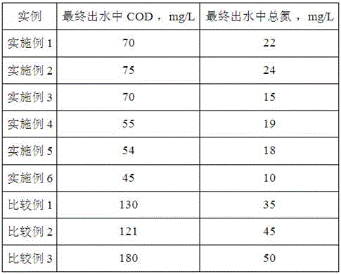 Method for treating waste water of antibiotic production