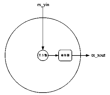 Design method of positive-definite Hermite matrix Cholesky decomposition high-speed systolic array