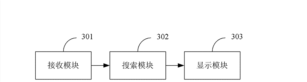 Character searching method for browser and mobile terminal