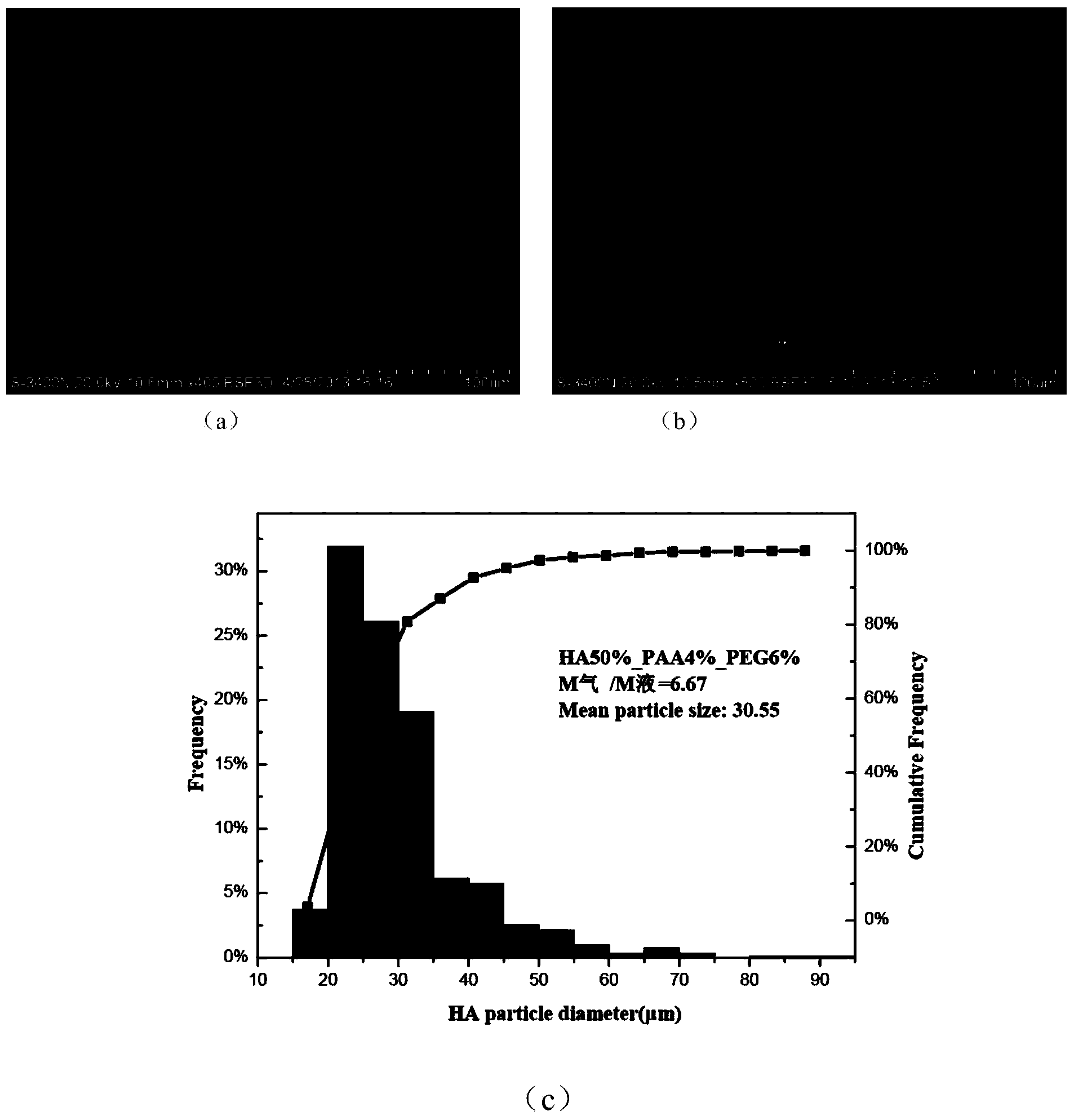 Preparation method of structure size-controllable hydroxyapatite powder for plasma thermal spraying