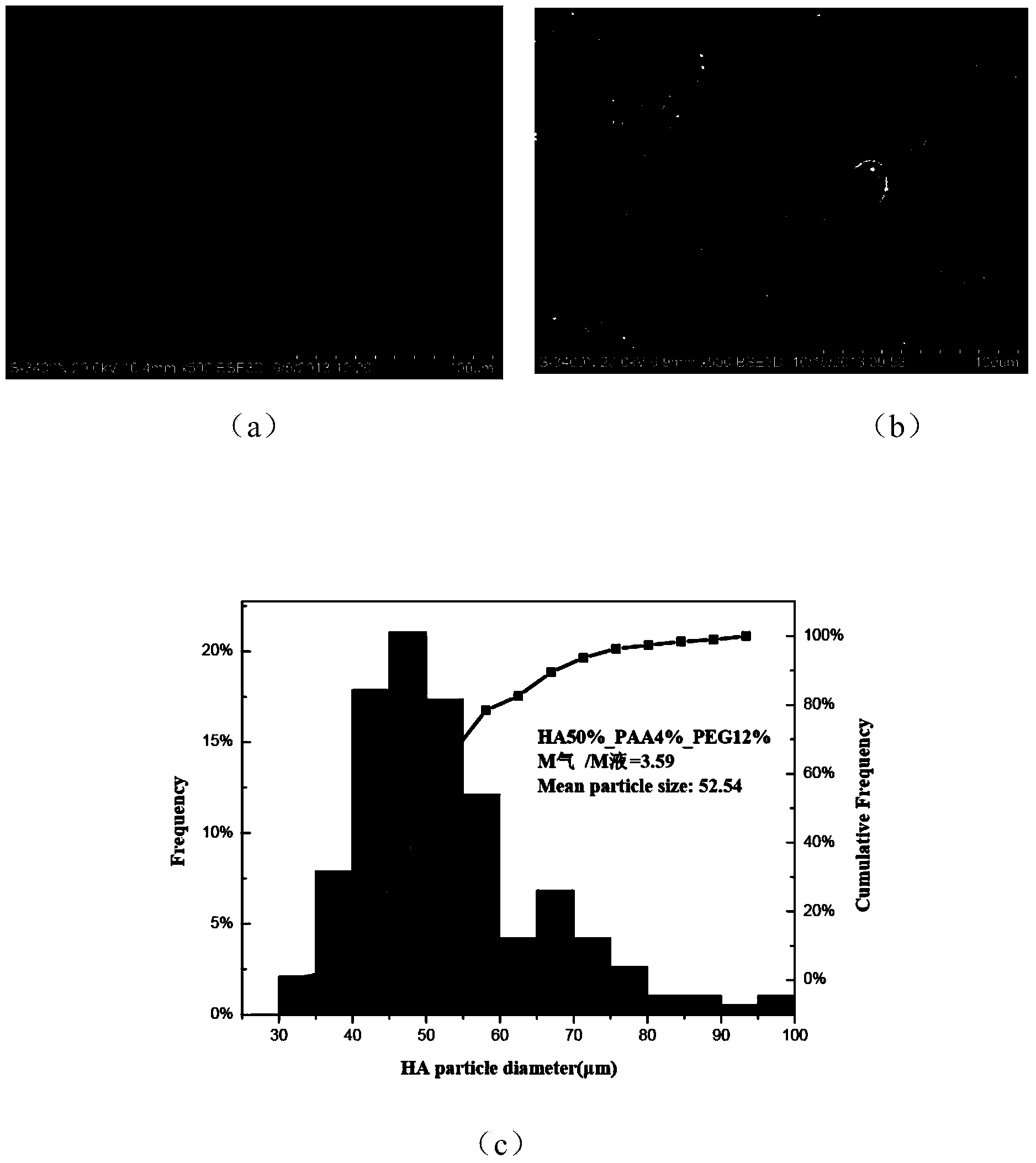 Preparation method of structure size-controllable hydroxyapatite powder for plasma thermal spraying