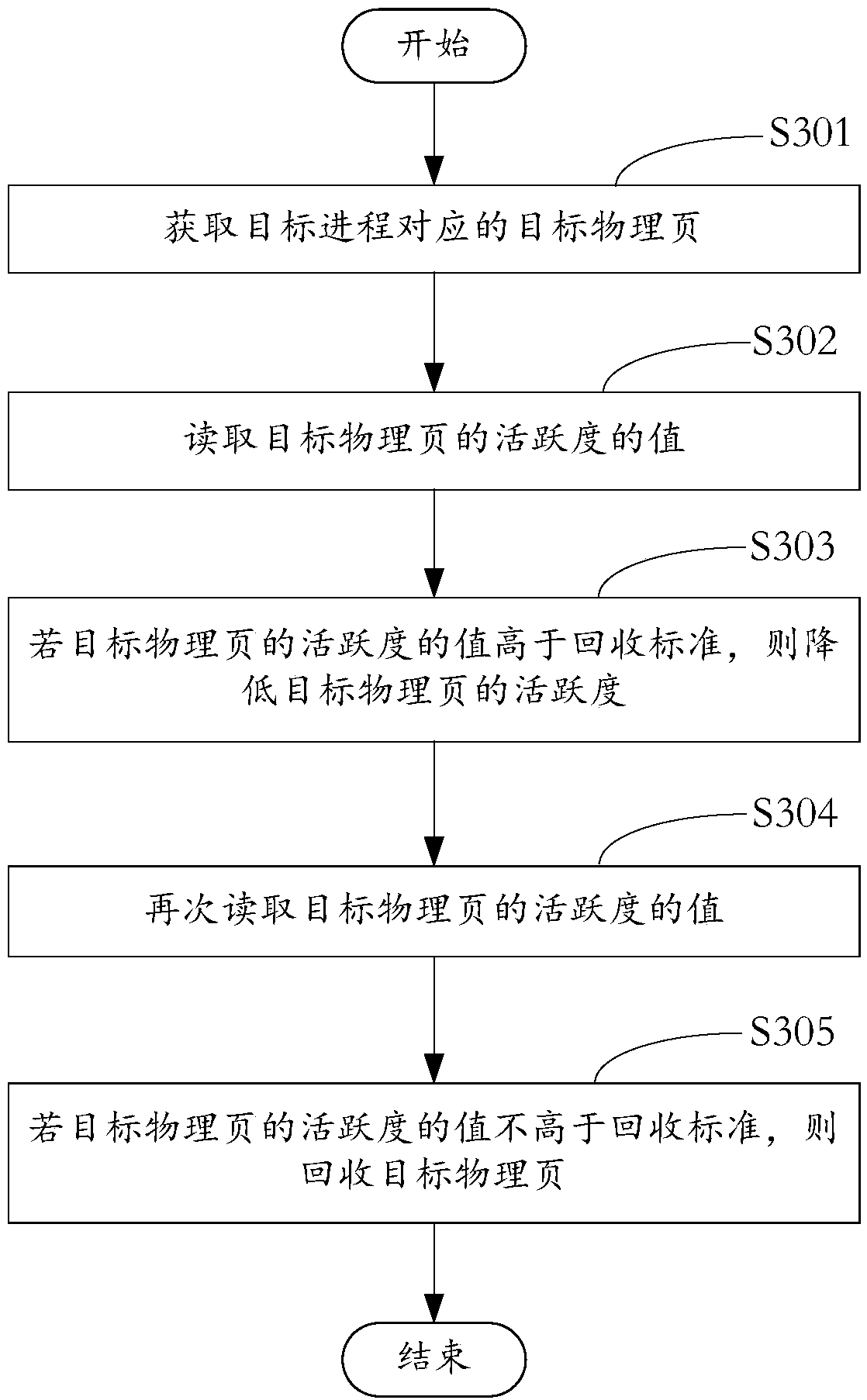 Method and device for recovering memories, terminal equipment and computer readable storage medium