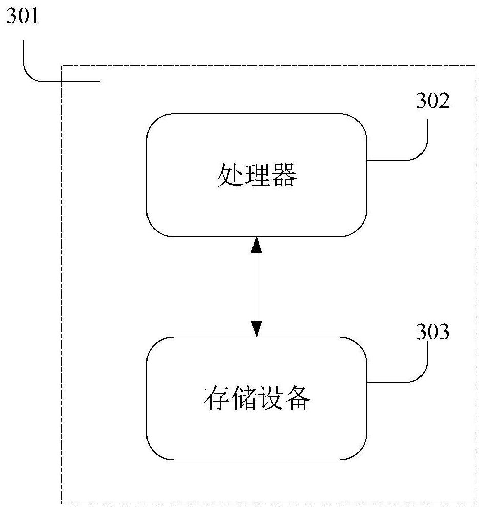 A robotic arm obstacle avoidance path planning method, device and storage device