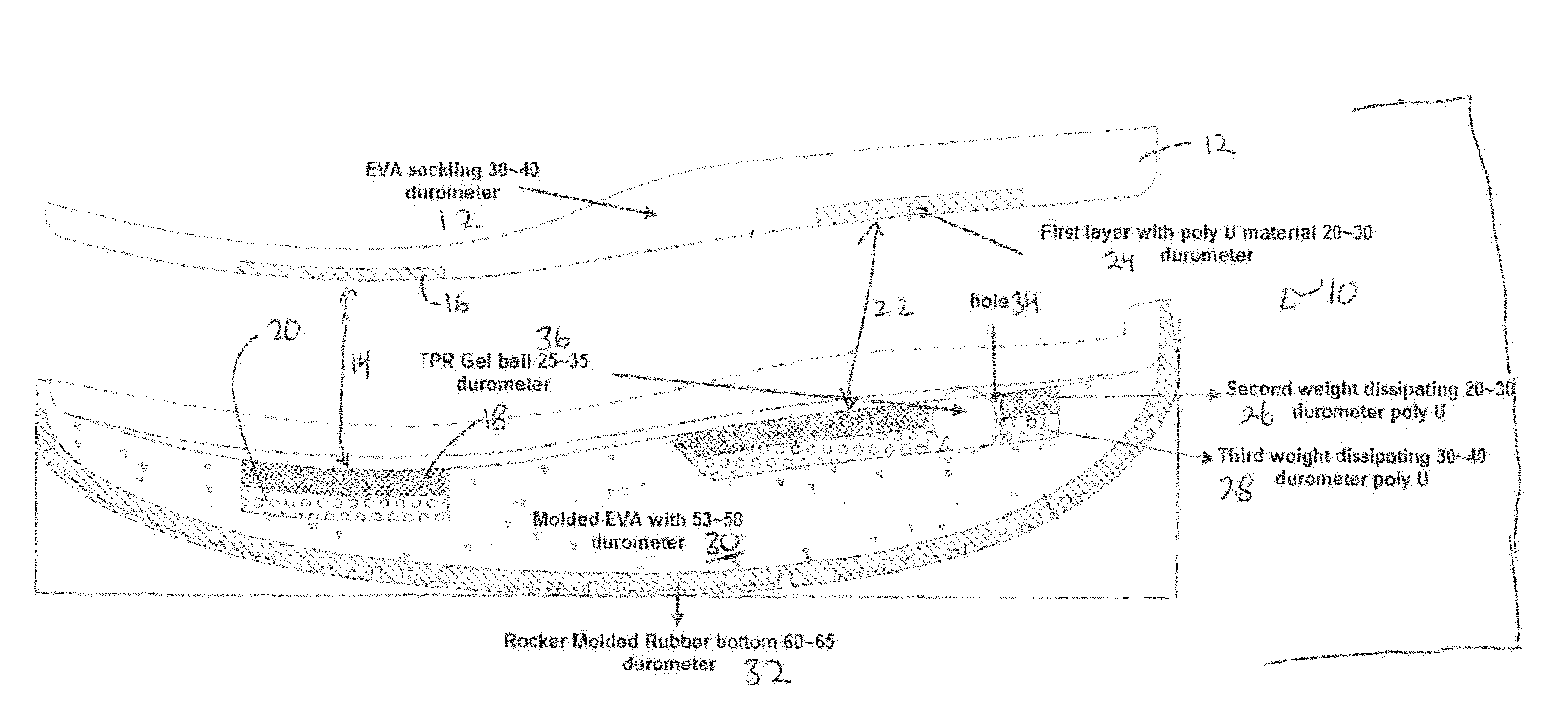 Multi-density, cushioned impact dissipating footwear sole