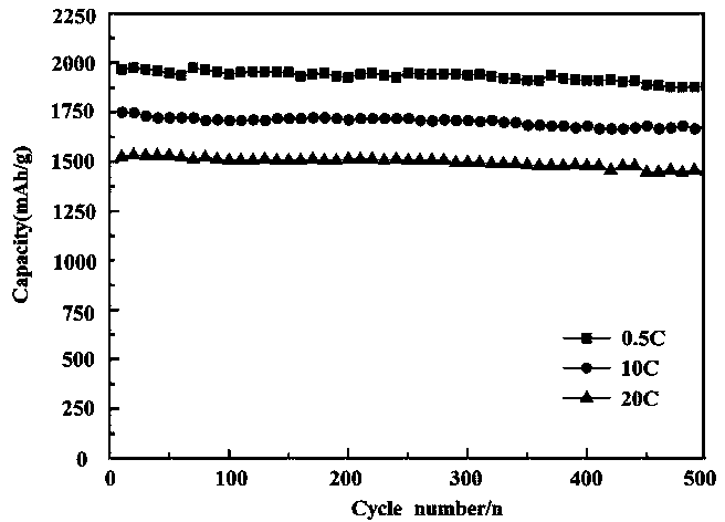 Titanium-based oxide lithium ion battery anode material and performance test method thereof