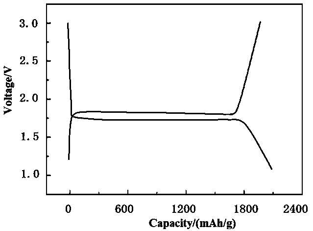 Titanium-based oxide lithium ion battery anode material and performance test method thereof