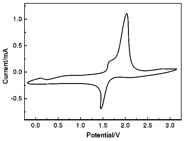 Titanium-based oxide lithium ion battery anode material and performance test method thereof