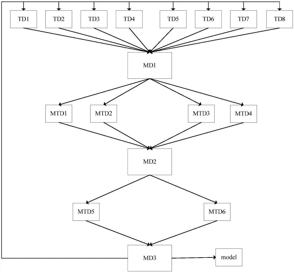 Improved hierarchical cascade support vector machine parallelization method