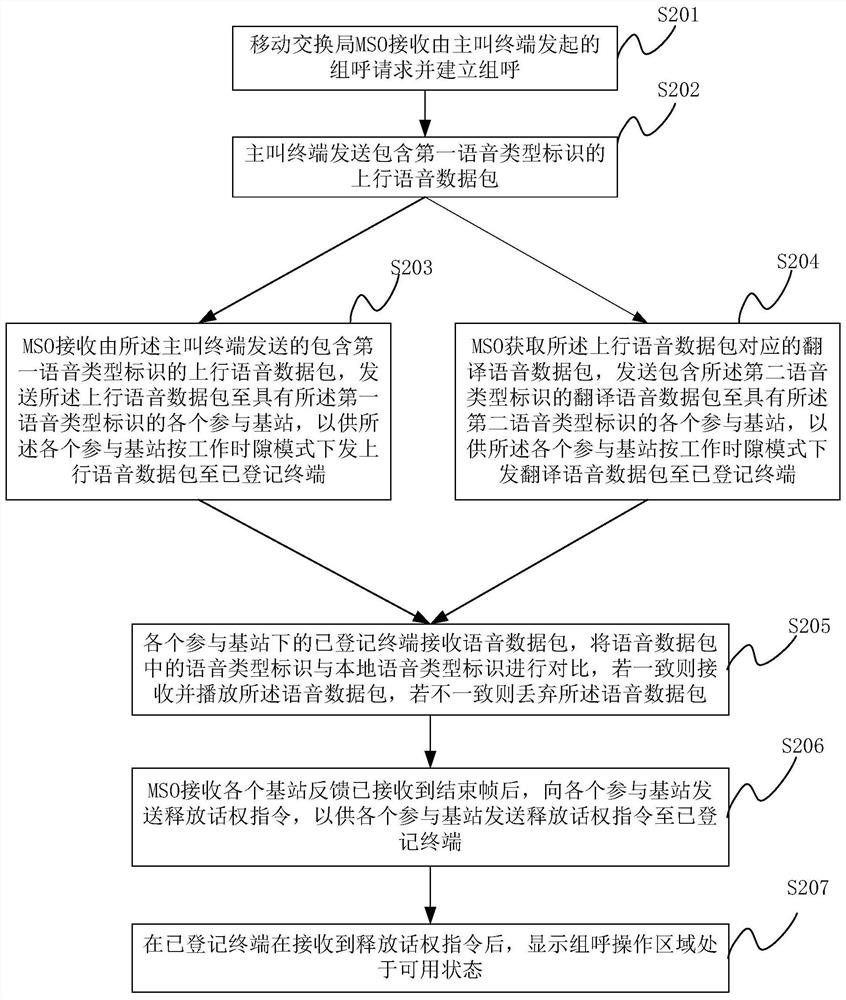 Voice processing method and system