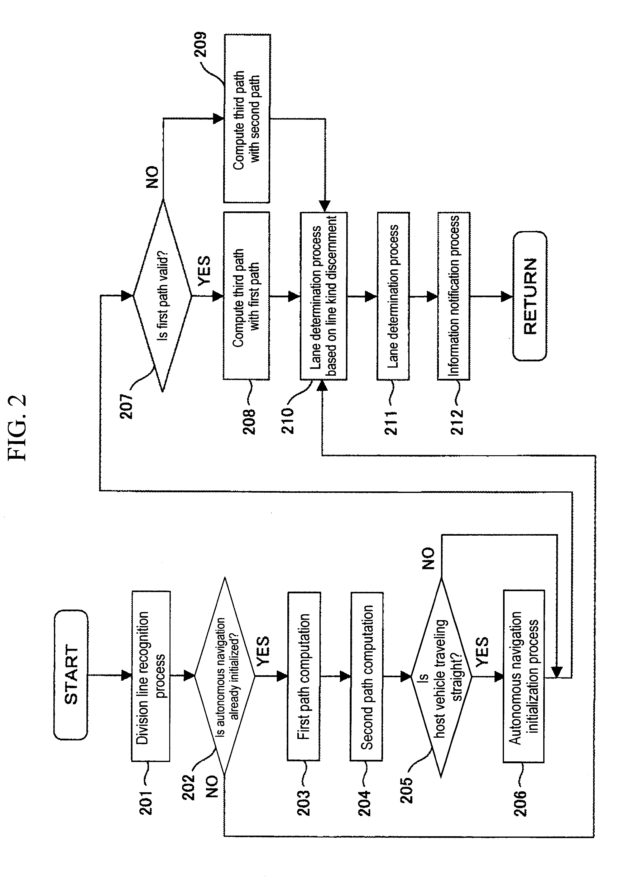 Lane Determining Device and Navigation System