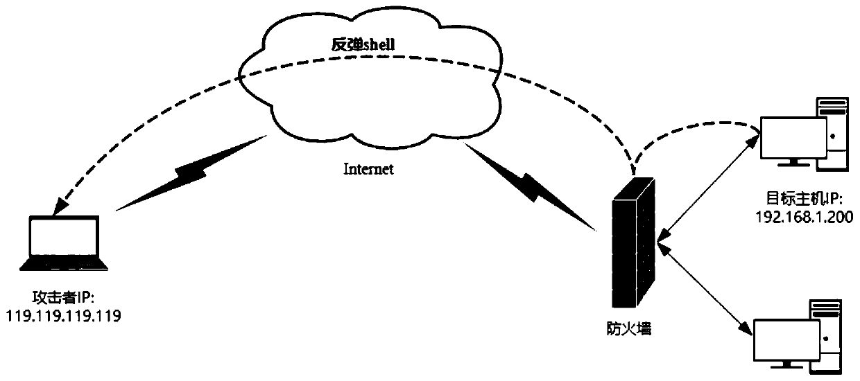 Rebound shell blocking method and device