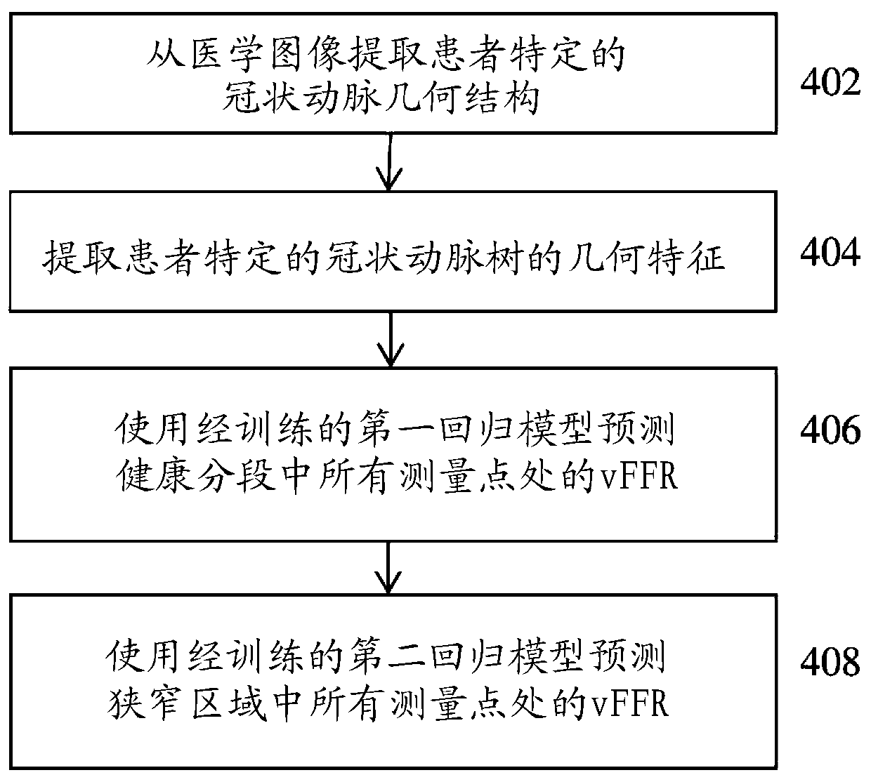 Non-invasive assessment and therapy guidance for coronary artery disease in diffuse and tandem lesions