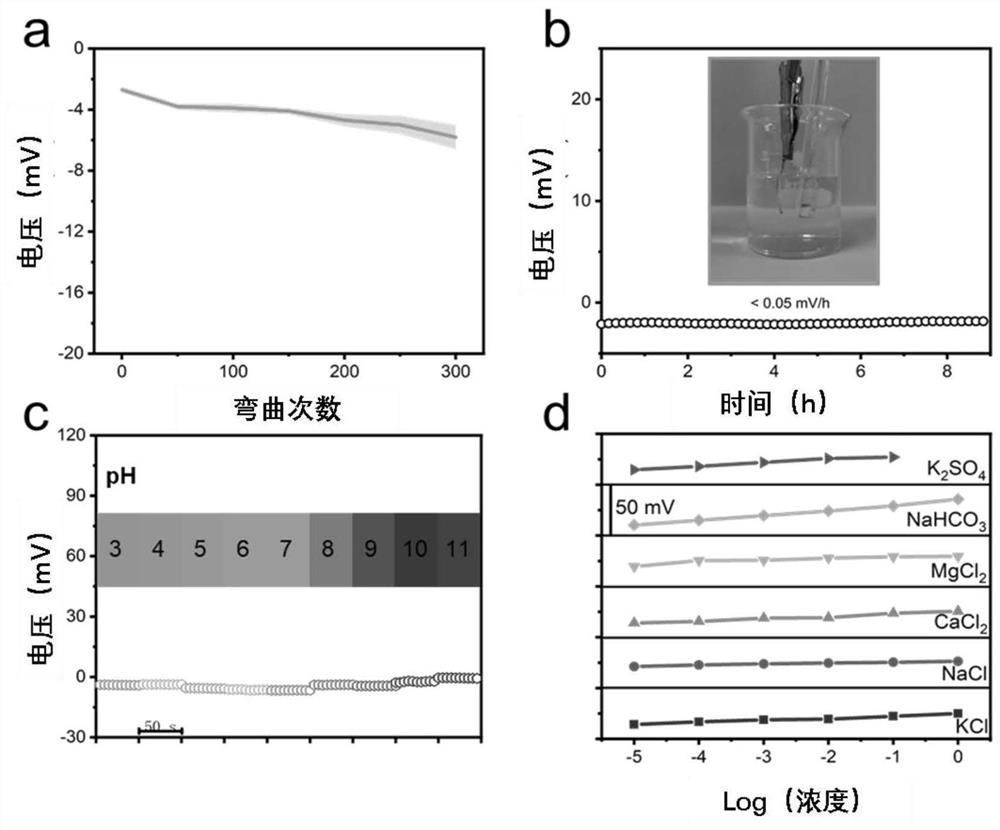 Fibrous flexible solid silver/silver chloride reference electrode as well as preparation method and application thereof